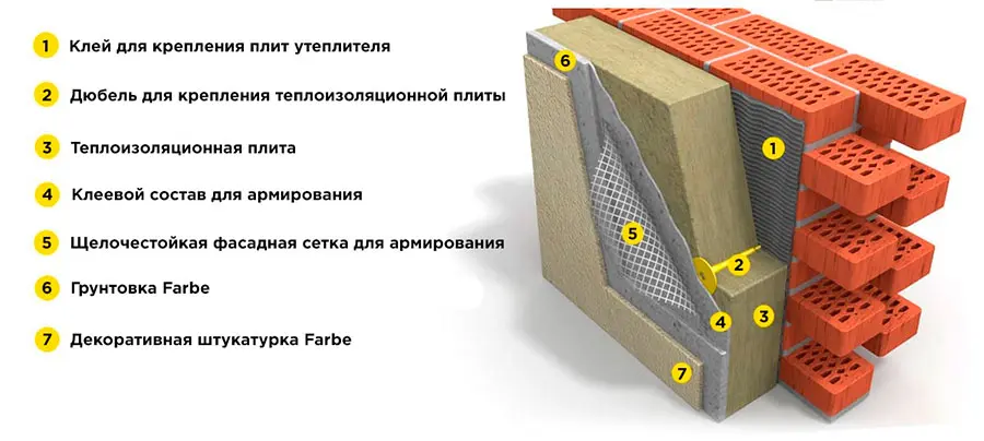утепление фасадов